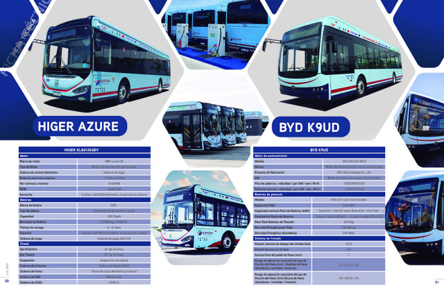 HIGER AZURE y BYD K9UD: dos protagonistas de la transformación del transporte urbano en Uruguay HIGER AZURE y BYD K9UD: dos protagonistas de la transformación del transporte urbano en Uruguay